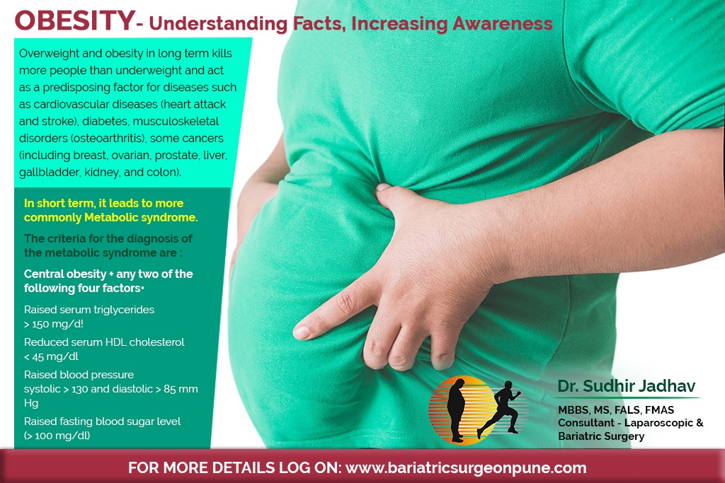 Obesity facts and awareness